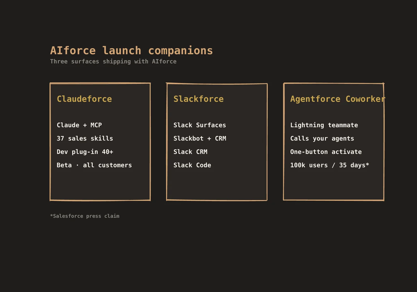AIforce launch companions: Claudeforce, Slackforce, Agentforce Coworker